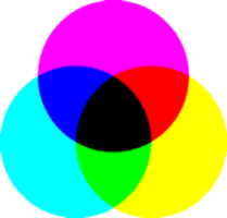Soustractivité de la couleur materielle