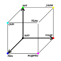 Cube RGB